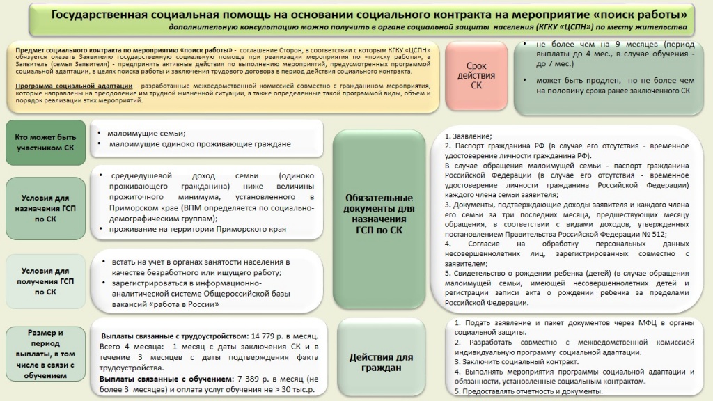 GSP гнл.jpg GSP гнл.jpg